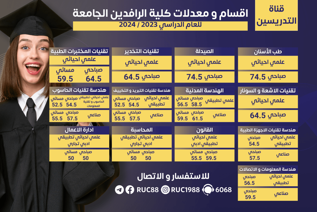    جامعة الرافدين   مدير الموقع عمار محمود ابو الشعير