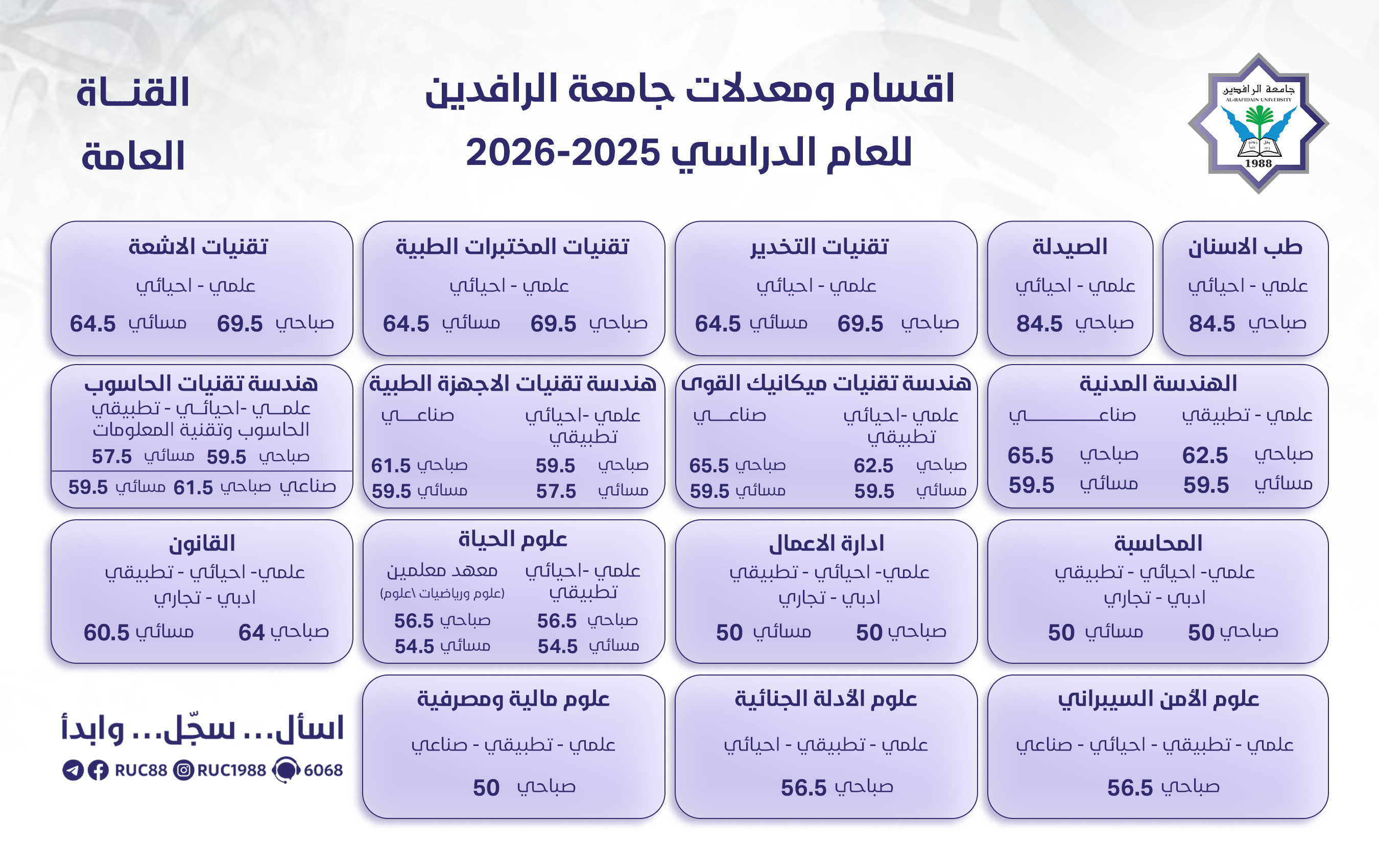    جامعة الرافدين   مدير الموقع عمار محمود ابو الشعير