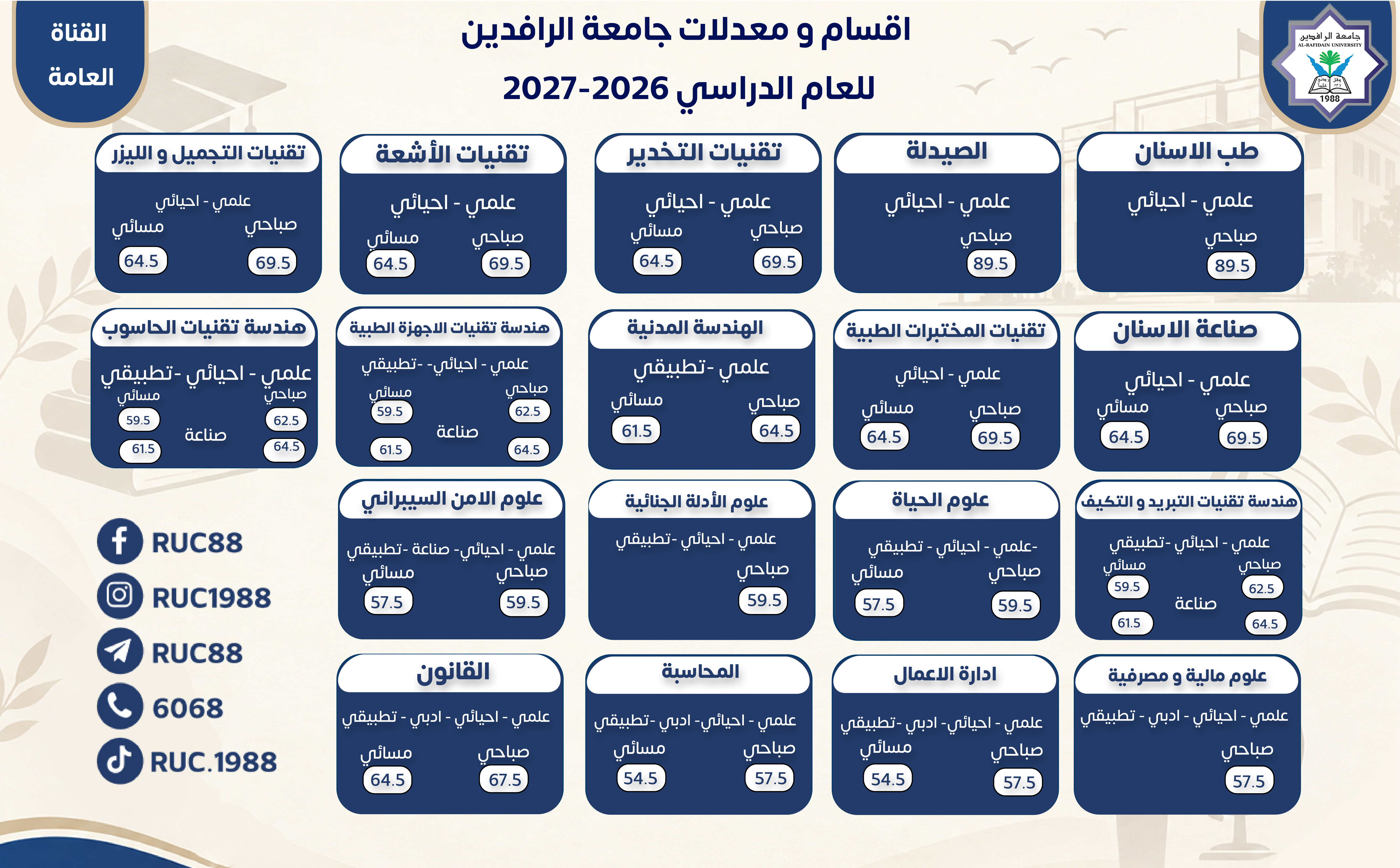 Infographic showing departments and study programs for the 20262027 academic year in Arabic across multiple rounded blue boxes with program names and entry scoresfees   جامعة الرافدين   مدير الموقع عمار محمود ابو الشعير   جامعة الرافدين   مدير الموقع عمار محمود ابو الشعير